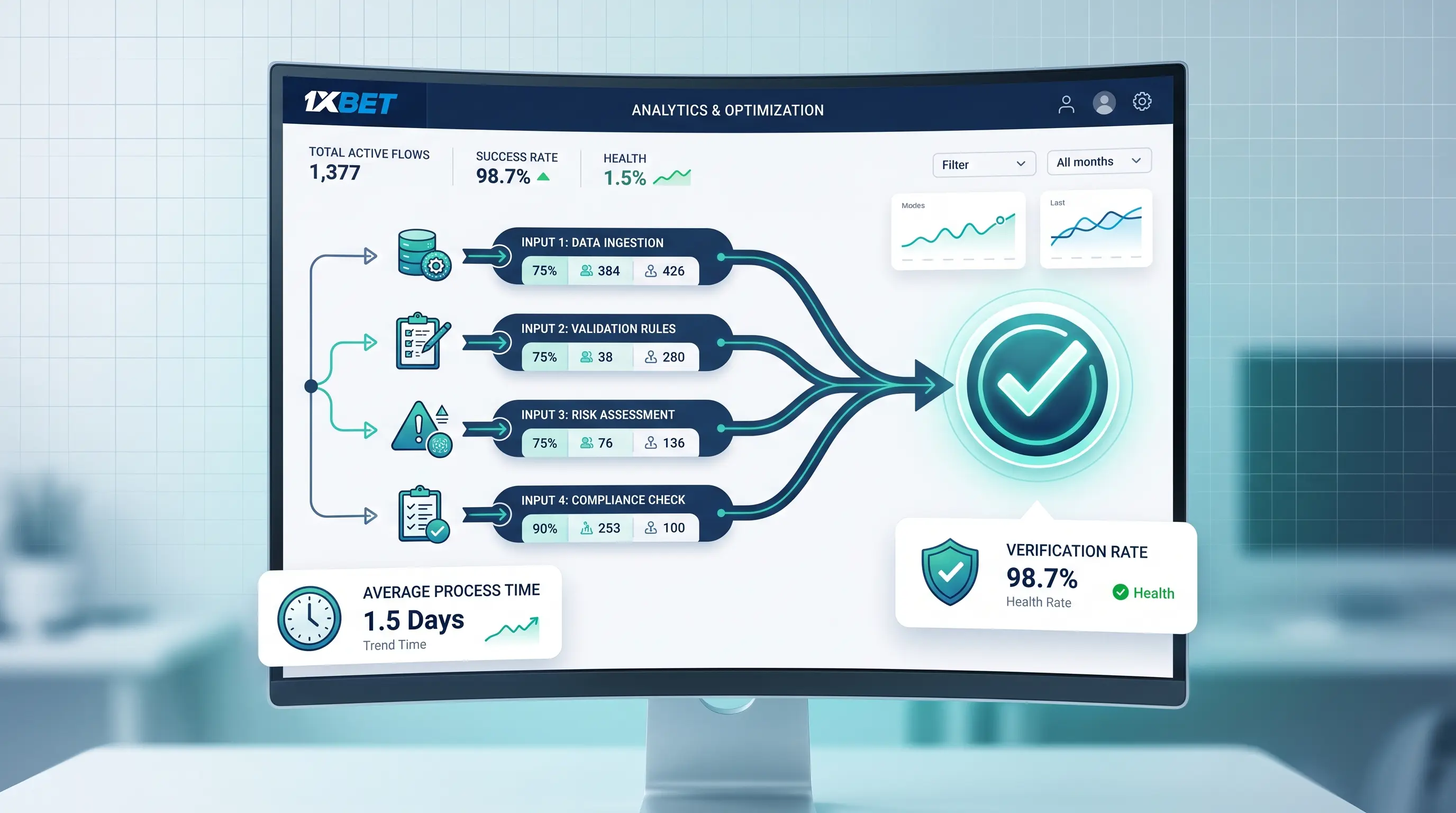 How to Register on 1xBet: A Data-Driven Walkthrough